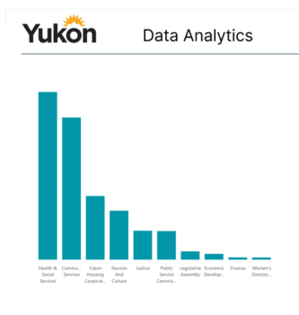 Blog Thumbnail | Case Study | Using Power BI to Transform Multi-Department Reporting in the Yukon Government (YG)
